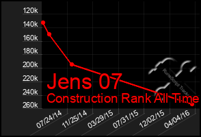 Total Graph of Jens 07