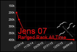 Total Graph of Jens 07