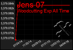 Total Graph of Jens 07