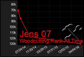 Total Graph of Jens 07