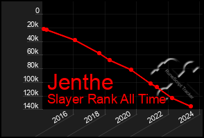 Total Graph of Jenthe