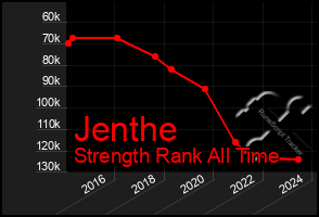 Total Graph of Jenthe