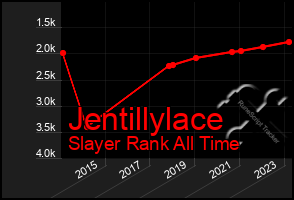 Total Graph of Jentillylace