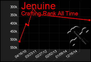 Total Graph of Jenuine