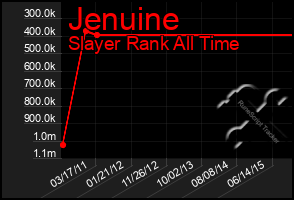 Total Graph of Jenuine