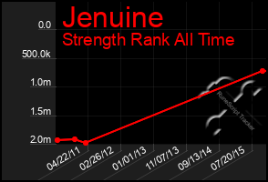 Total Graph of Jenuine