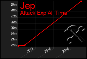 Total Graph of Jep