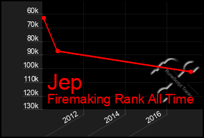 Total Graph of Jep