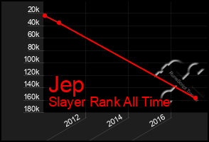 Total Graph of Jep