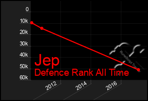 Total Graph of Jep