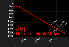 Total Graph of Jep