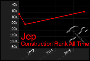 Total Graph of Jep