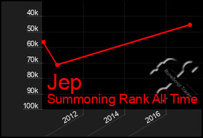 Total Graph of Jep