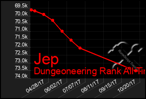 Total Graph of Jep