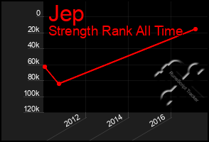 Total Graph of Jep