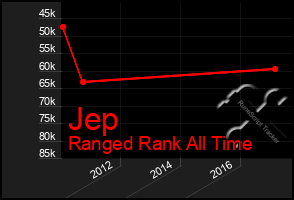 Total Graph of Jep