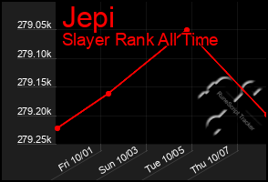 Total Graph of Jepi