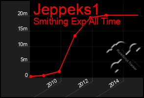 Total Graph of Jeppeks1