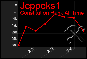 Total Graph of Jeppeks1