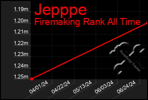 Total Graph of Jepppe