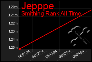 Total Graph of Jepppe