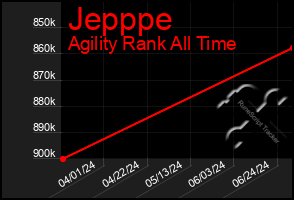 Total Graph of Jepppe