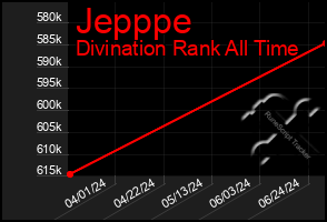 Total Graph of Jepppe