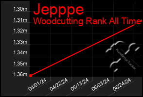 Total Graph of Jepppe