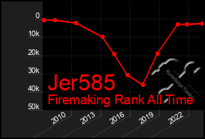 Total Graph of Jer585