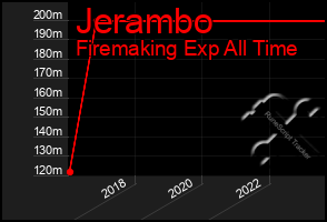 Total Graph of Jerambo