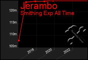Total Graph of Jerambo