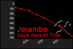 Total Graph of Jerambo