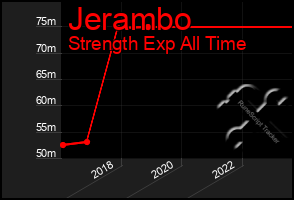 Total Graph of Jerambo