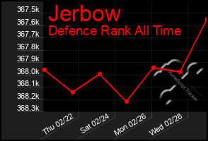 Total Graph of Jerbow