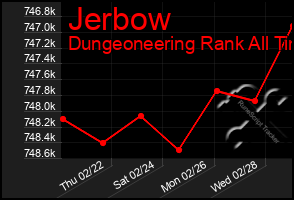 Total Graph of Jerbow