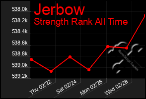 Total Graph of Jerbow