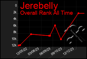 Total Graph of Jerebelly