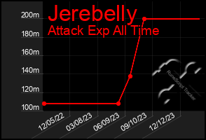 Total Graph of Jerebelly