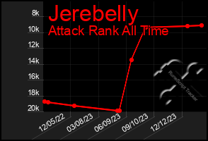 Total Graph of Jerebelly