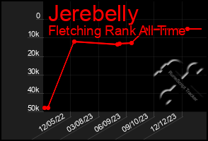 Total Graph of Jerebelly