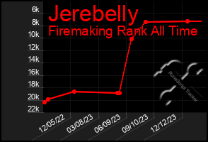 Total Graph of Jerebelly