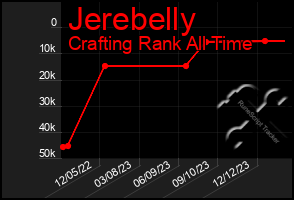 Total Graph of Jerebelly