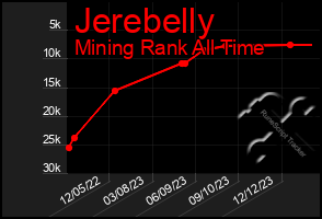 Total Graph of Jerebelly