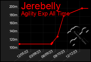 Total Graph of Jerebelly