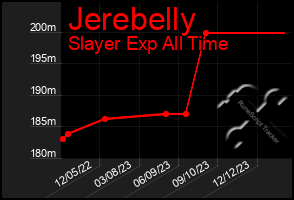 Total Graph of Jerebelly