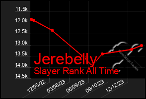 Total Graph of Jerebelly