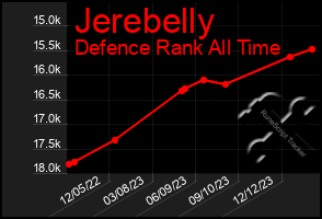 Total Graph of Jerebelly