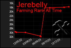 Total Graph of Jerebelly