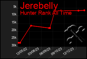 Total Graph of Jerebelly