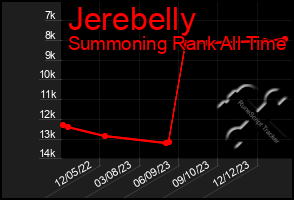 Total Graph of Jerebelly